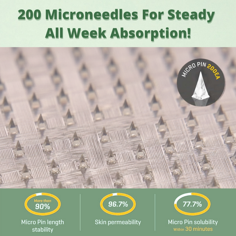 TruAbsorb™ Metabolic Signal Micro Needle Patch